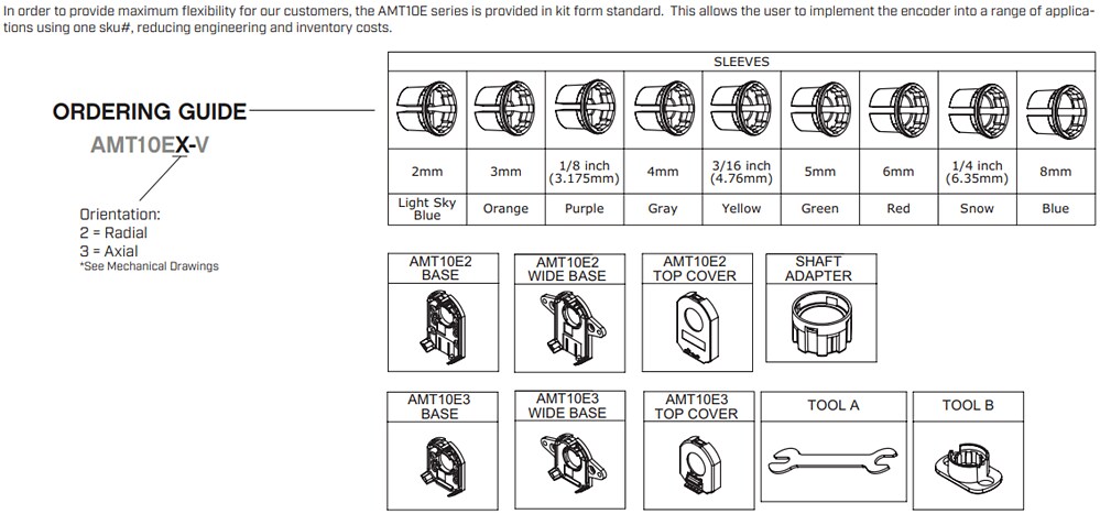 Same Sky AMT10-V/AMT10E-V/AMT11-V Incremental Encoder Kits